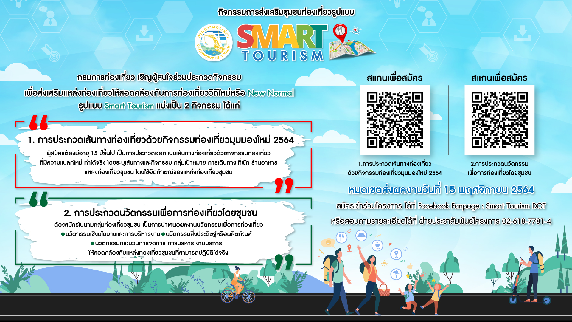 กรมการท่องเที่ยว ขอเชิญชวนร่วมส่งผลงานเข้าประกวด กิจกรรมการส่งเสริมชุมชนท่องเที่ยวในรูปแบบ Smart Tourism ชิงเงินรางวัลรวมกว่า 900,000 บาท พร้อมโล่เกียรติยศและประกาศนียบัตร